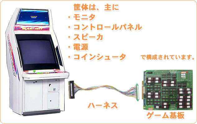 アーケードゲーム基板の説明