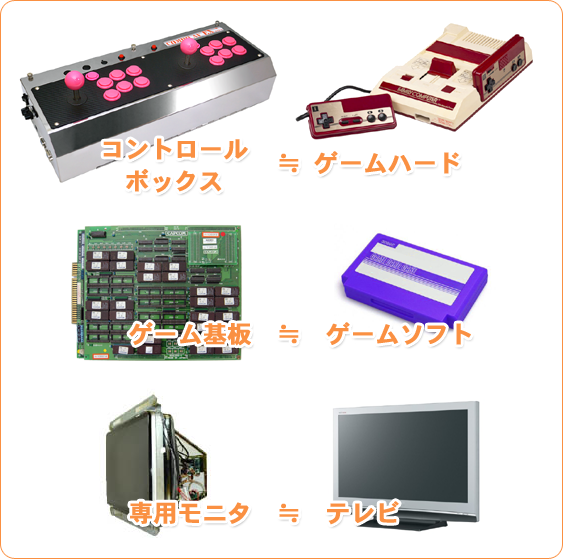 家庭用ボードゲーム