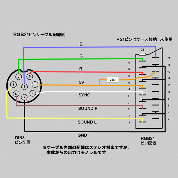 【トップス】 COMBO AV EX+, EX++/ボードマスター用 RGB21ピンケーブル 【RGB21-CAV-BM】