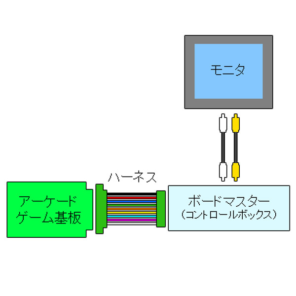 アーケードゲームコントロールボックス ボードマスター (ブラスト