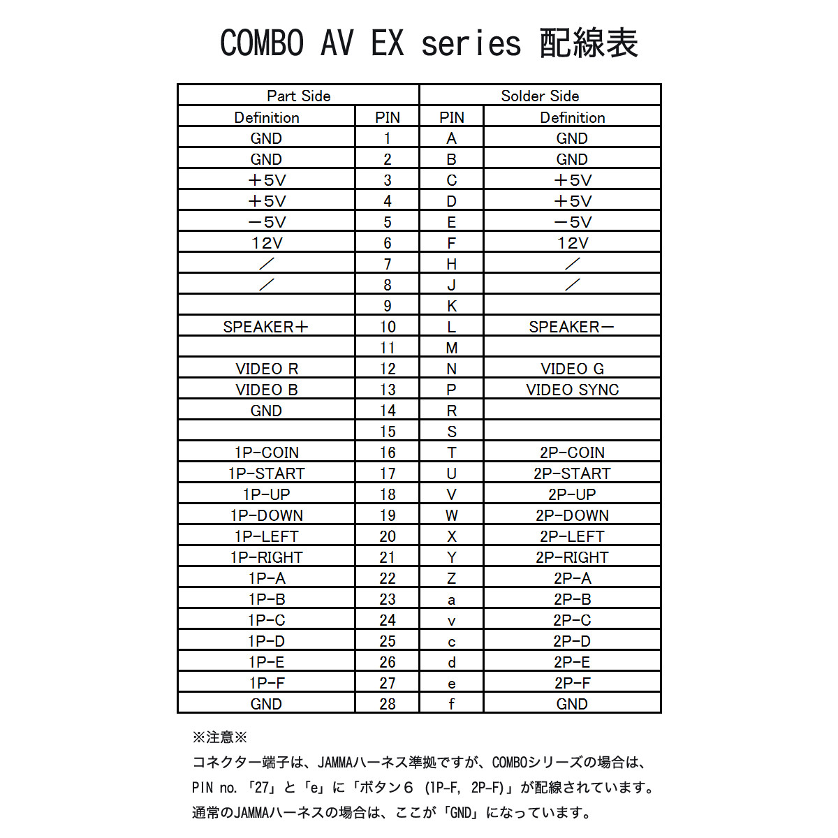 アーケードゲームコントロールボックス COMBO AV EX++ 【フルオプションパッケージ】