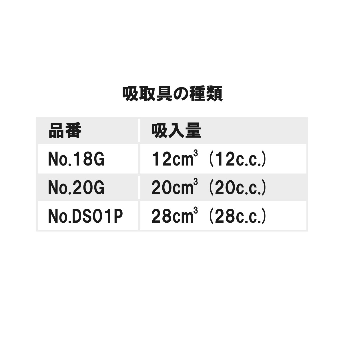 売り出し 白光 HAKKO SPPON 簡易はんだ吸取具 吸入量12cc ガード付き 18G