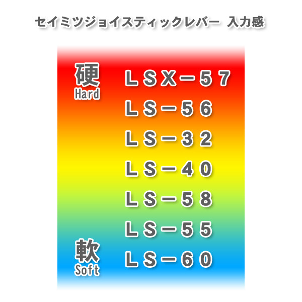 【セイミツ工業】 ジョイスティックレバー 【LS-62-01】