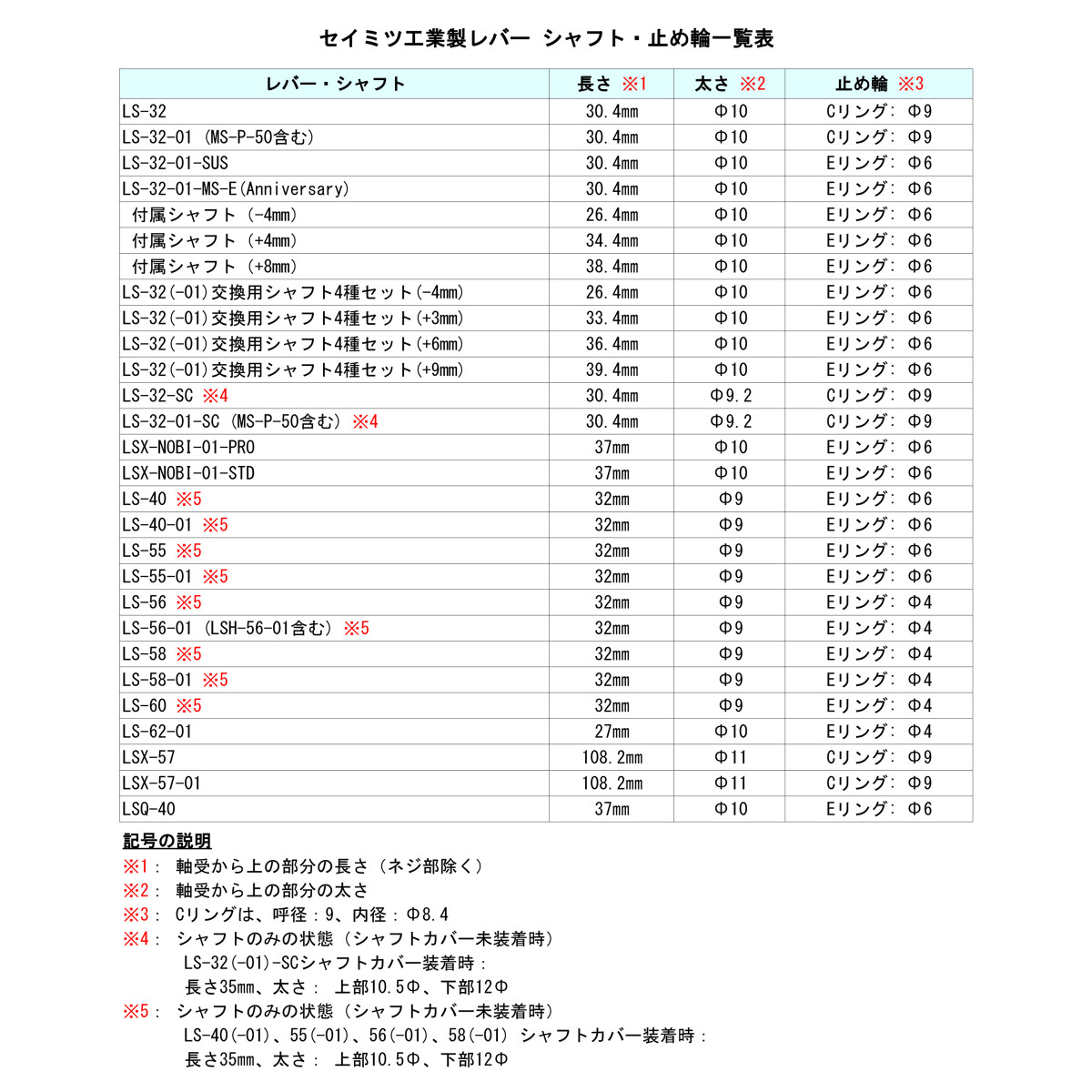 【セイミツ工業】 ジョイスティックレバー 【LSX-57-01】