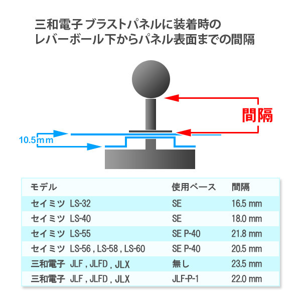 【セイミツ工業】 ジョイスティックレバー メタル軸受、MSベースP-50仕様 【LS-32-01-SUS】