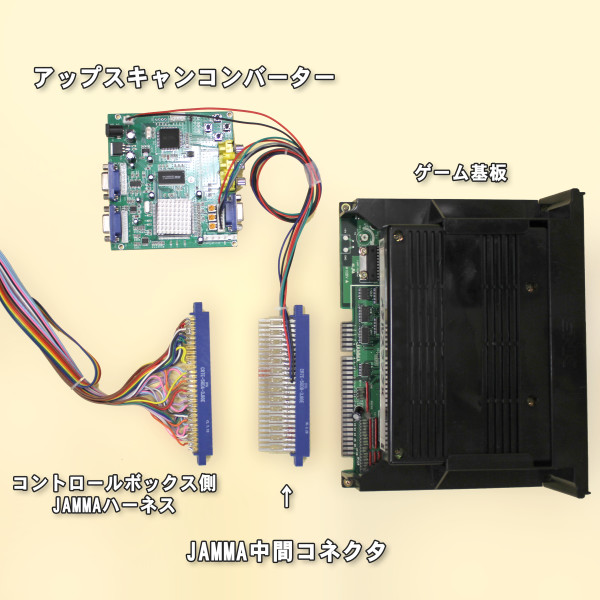 アーケード基板 アップスキャンコンバーター JAMMA中間コネクター付 【GBS-8220-CC】
